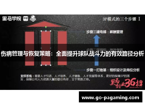 伤病管理与恢复策略:全面提升球队战斗力的有效路径分析 伤病管理与恢复策略:全面提升球队战斗力的有效路径分析