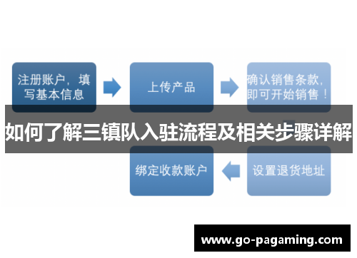 如何了解三镇队入驻流程及相关步骤详解