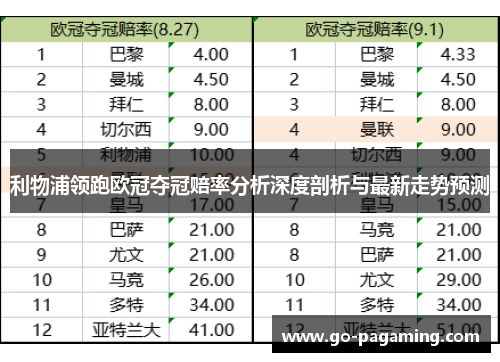 利物浦领跑欧冠夺冠赔率分析深度剖析与最新走势预测 利物浦领跑欧冠夺冠赔率分析深度剖析与最新走势预测