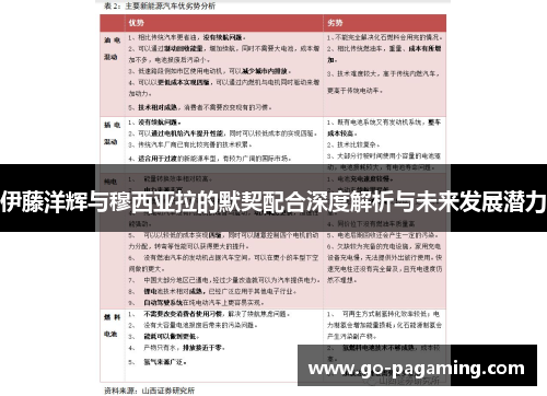 伊藤洋辉与穆西亚拉的默契配合深度解析与未来发展潜力 伊藤洋辉与穆西亚拉的默契配合深度解析与未来发展潜力