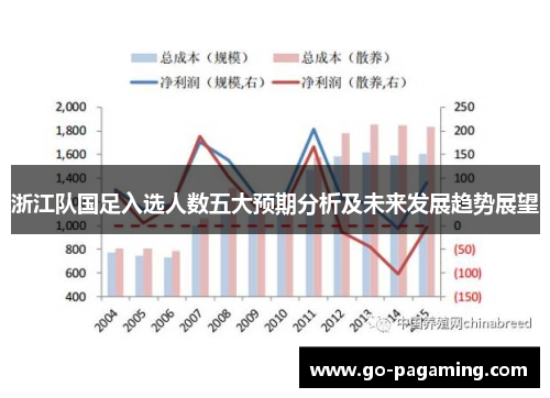 浙江队国足入选人数五大预期分析及未来发展趋势展望
