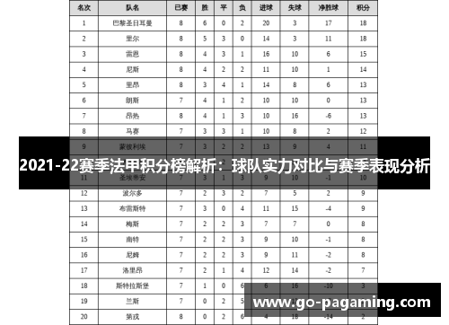 2021-22赛季法甲积分榜解析：球队实力对比与赛季表现分析
