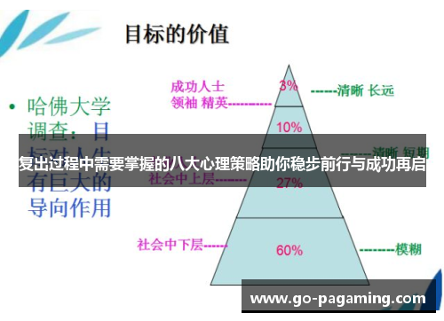复出过程中需要掌握的八大心理策略助你稳步前行与成功再启 复出过程中需要掌握的八大心理策略助你稳步前行与成功再启