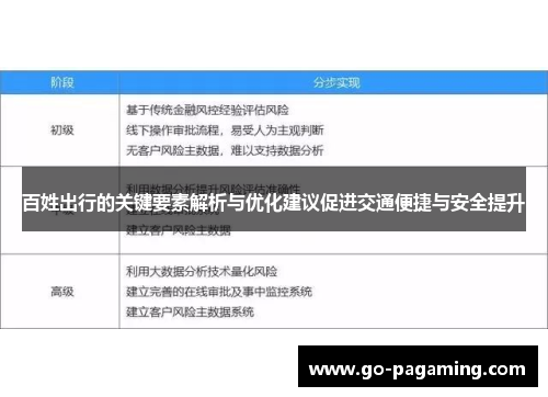 百姓出行的关键要素解析与优化建议促进交通便捷与安全提升