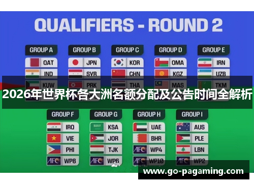 2026年世界杯各大洲名额分配及公告时间全解析 2026年世界杯各大洲名额分配及公告时间全解析