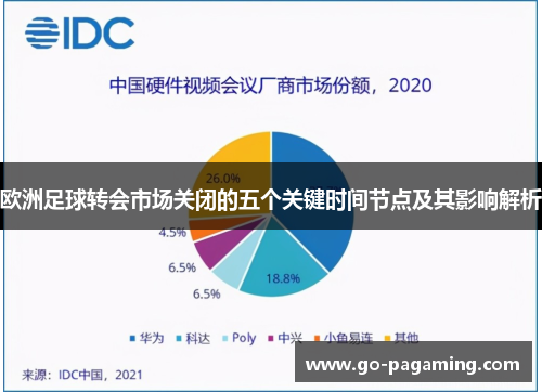 欧洲足球转会市场关闭的五个关键时间节点及其影响解析 欧洲足球转会市场关闭的五个关键时间节点及其影响解析