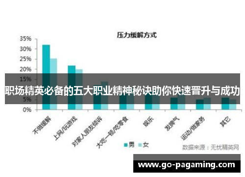 职场精英必备的五大职业精神秘诀助你快速晋升与成功