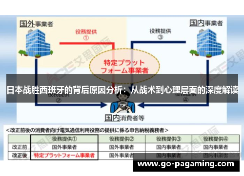日本战胜西班牙的背后原因分析：从战术到心理层面的深度解读