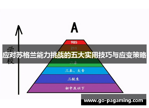 应对苏格兰能力挑战的五大实用技巧与应变策略 应对苏格兰能力挑战的五大实用技巧与应变策略