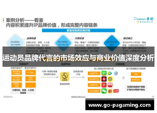 运动员品牌代言的市场效应与商业价值深度分析 运动员品牌代言的市场效应与商业价值深度分析