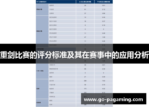 重剑比赛的评分标准及其在赛事中的应用分析 重剑比赛的评分标准及其在赛事中的应用分析