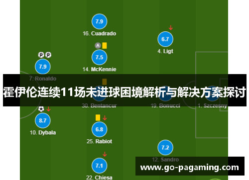 霍伊伦连续11场未进球困境解析与解决方案探讨 霍伊伦连续11场未进球困境解析与解决方案探讨