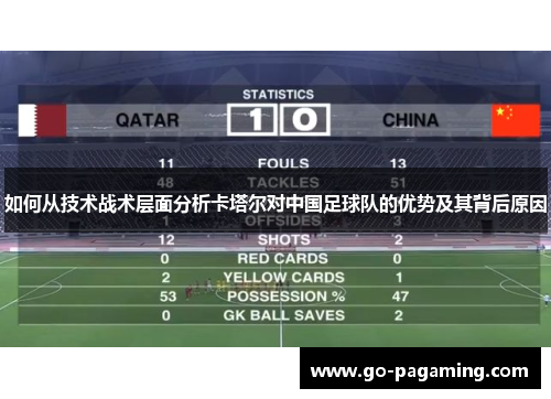 如何从技术战术层面分析卡塔尔对中国足球队的优势及其背后原因