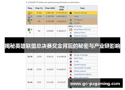 揭秘英雄联盟总决赛奖金背后的秘密与产业链影响