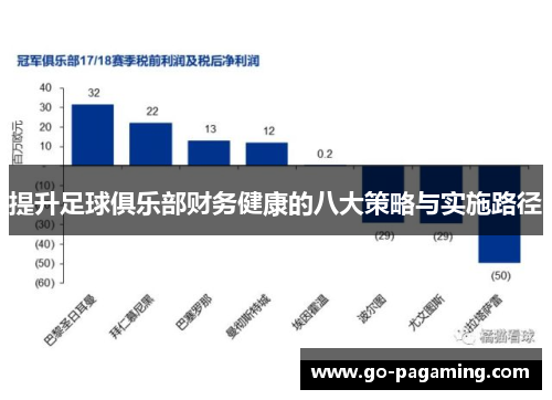 提升足球俱乐部财务健康的八大策略与实施路径
