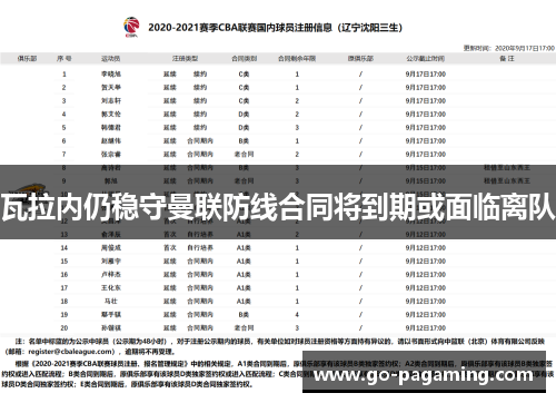 瓦拉内仍稳守曼联防线合同将到期或面临离队 瓦拉内仍稳守曼联防线合同将到期或面临离队
