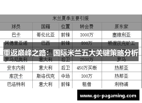 重返巅峰之路:国际米兰五大关键策略分析 重返巅峰之路:国际米兰五大关键策略分析